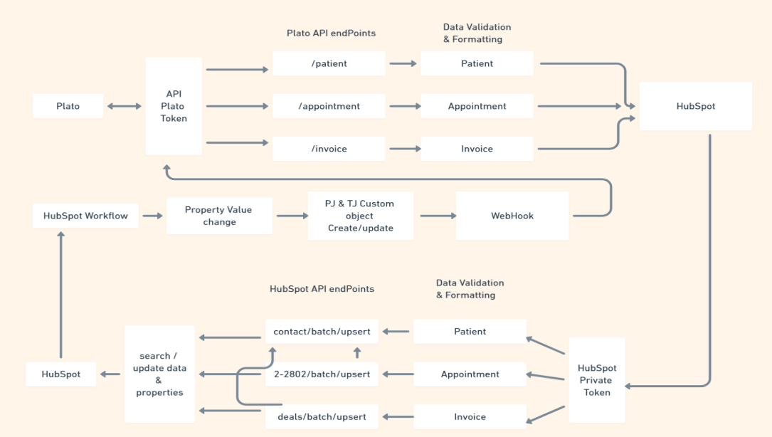 CUSTOM-INTEGRATION-Google-Slides-12-30-2025_08_58_PM